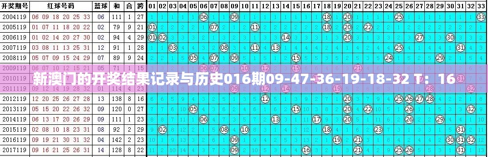 新澳門的開(kāi)獎(jiǎng)結(jié)果記錄與歷史016期09-47-36-19-18-32 T：16