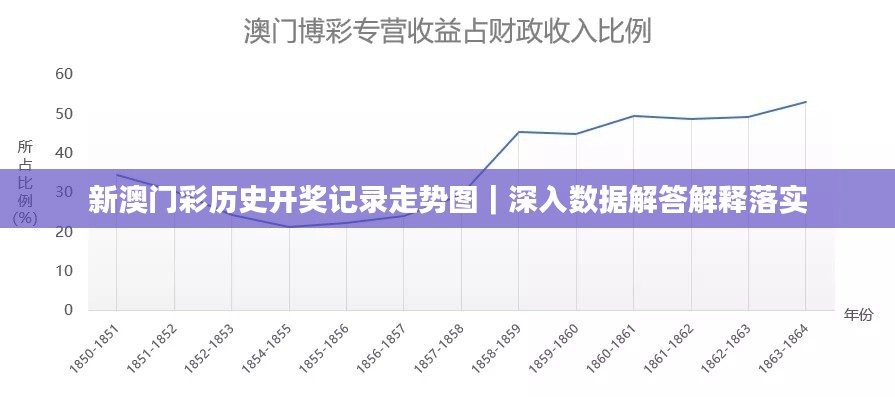 新澳門彩歷史開獎(jiǎng)記錄走勢圖｜深入數(shù)據(jù)解答解釋落實(shí)
