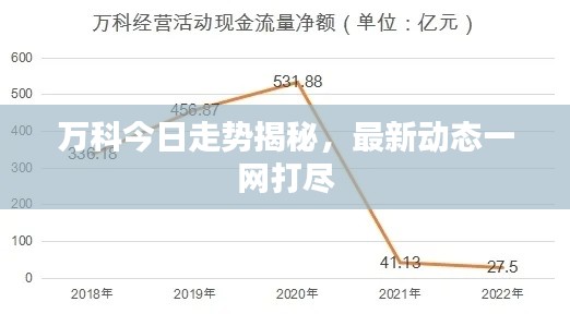 萬科今日走勢揭秘，最新動(dòng)態(tài)一網(wǎng)打盡