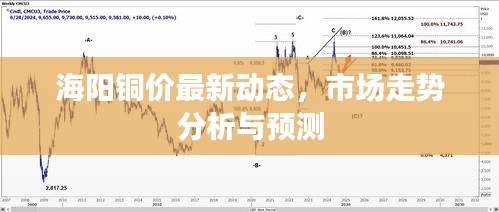 海陽銅價(jià)最新動(dòng)態(tài)，市場走勢(shì)分析與預(yù)測(cè)