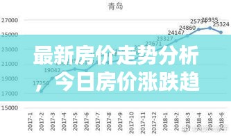 最新房價(jià)走勢分析，今日房價(jià)漲跌趨勢揭秘！