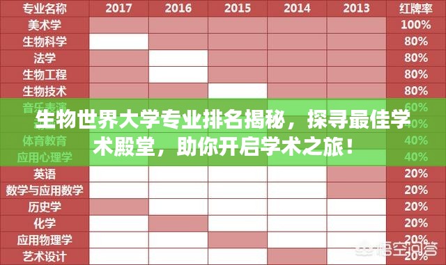 生物世界大學(xué)專業(yè)排名揭秘，探尋最佳學(xué)術(shù)殿堂，助你開啟學(xué)術(shù)之旅！
