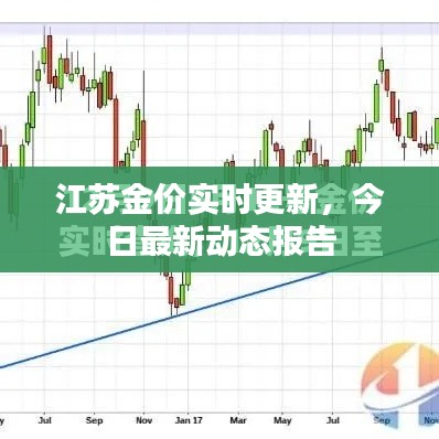 江蘇金價(jià)實(shí)時(shí)更新，今日最新動(dòng)態(tài)報(bào)告