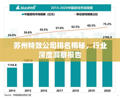 蘇州特效公司排名揭秘，行業(yè)深度洞察報告