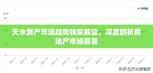 天水房產(chǎn)市場趨勢獨家解讀，深度剖析房地產(chǎn)市場前景