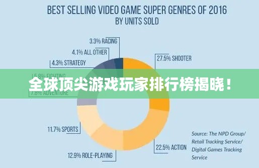 全球頂尖游戲玩家排行榜揭曉！