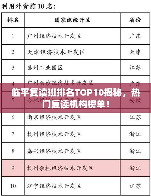 臨平復(fù)讀班排名TOP10揭秘，熱門復(fù)讀機(jī)構(gòu)榜單！