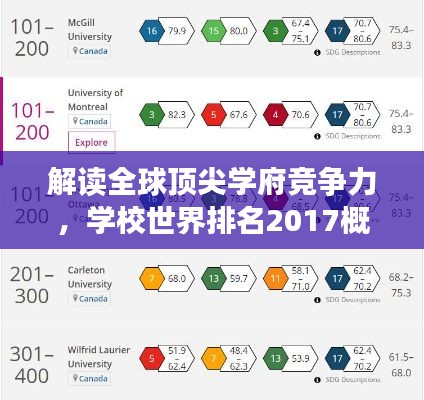 解讀全球頂尖學(xué)府競(jìng)爭(zhēng)力，學(xué)校世界排名2017概覽