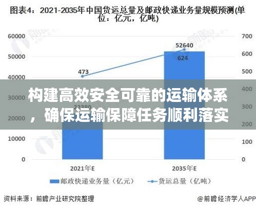 構(gòu)建高效安全可靠的運(yùn)輸體系，確保運(yùn)輸保障任務(wù)順利落實(shí)