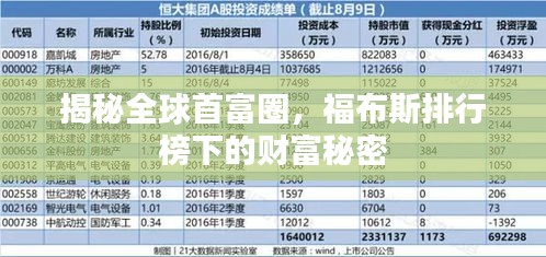 揭秘全球首富圈，福布斯排行榜下的財富秘密