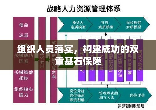 組織人員落實，構(gòu)建成功的雙重基石保障