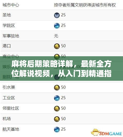 麻將后期策略詳解，最新全方位解說(shuō)視頻，從入門到精通指南