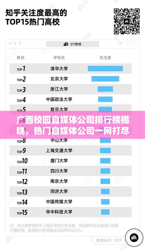 廣西校園自媒體公司排行榜揭曉，熱門自媒體公司一網(wǎng)打盡！