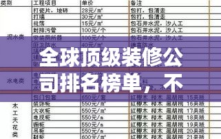 全球頂級裝修公司排名榜單，不容錯過的家裝指南！