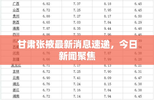 甘肅張掖最新消息速遞，今日新聞聚焦