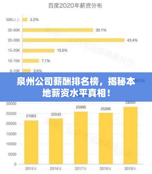 泉州公司薪酬排名榜，揭秘本地薪資水平真相！