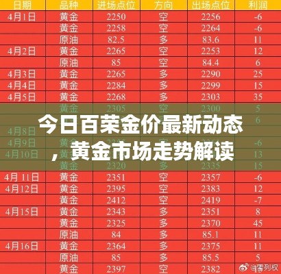 今日百榮金價最新動態(tài)，黃金市場走勢解讀