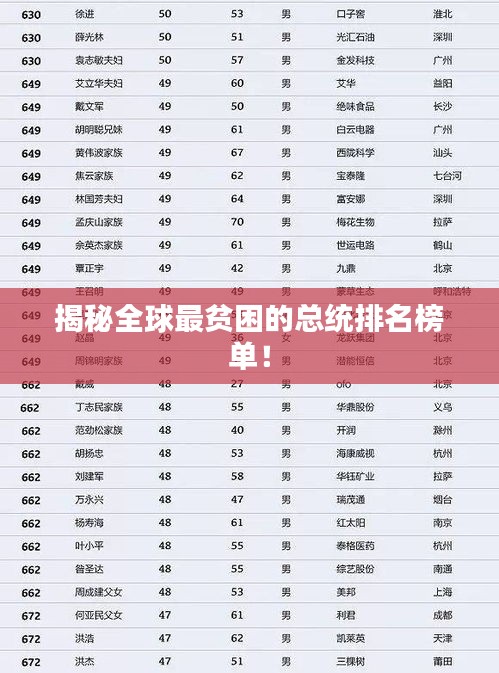 揭秘全球最貧困的總統(tǒng)排名榜單！