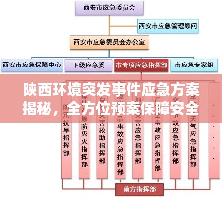 陜西環(huán)境突發(fā)事件應(yīng)急方案揭秘，全方位預(yù)案保障安全