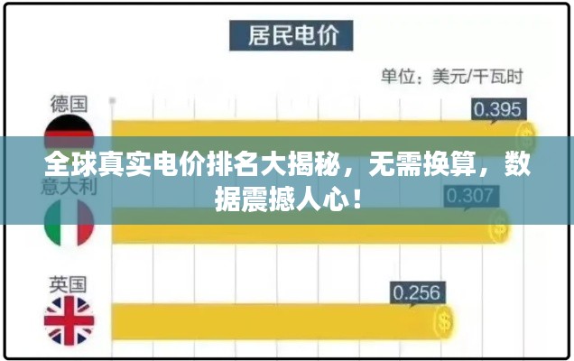 全球真實電價排名大揭秘，無需換算，數(shù)據(jù)震撼人心！