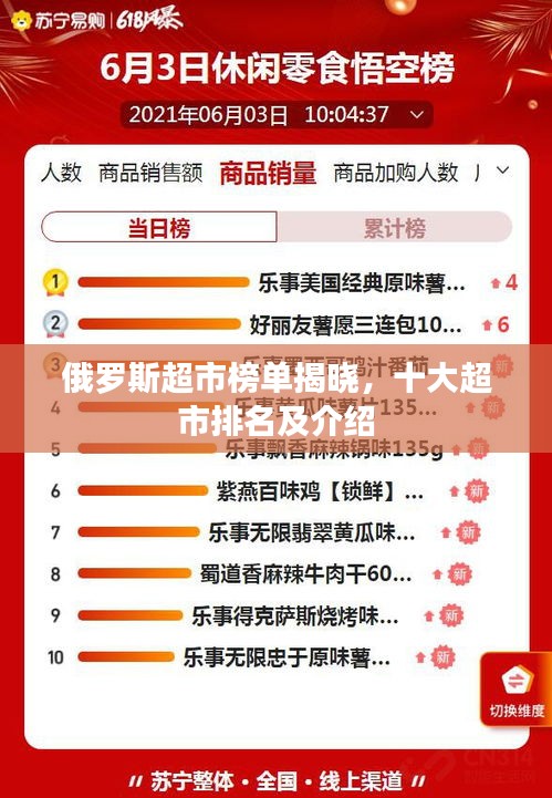 俄羅斯超市榜單揭曉，十大超市排名及介紹