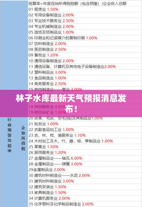 林子水庫最新天氣預報消息發(fā)布！