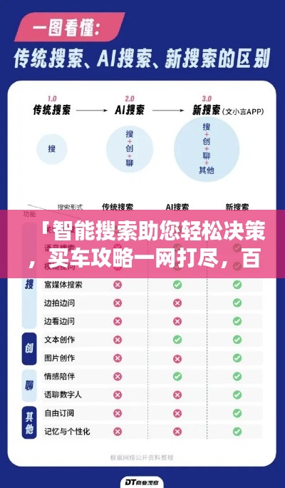 「智能搜索助您輕松決策，買車攻略一網(wǎng)打盡，百度為您保駕護(hù)航」