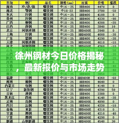 徐州鋼材今日價格揭秘，最新報價與市場走勢分析