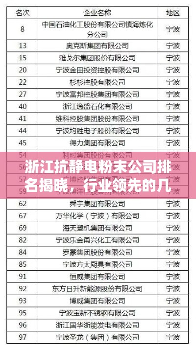 浙江抗靜電粉末公司排名揭曉，行業(yè)領先的幾家企業(yè)榜單出爐！
