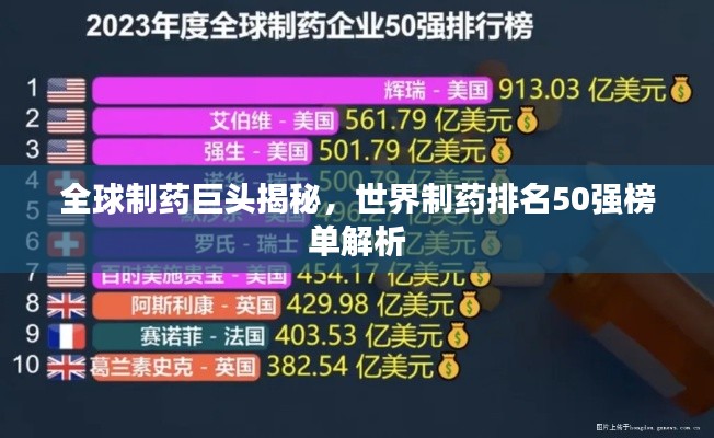 全球制藥巨頭揭秘，世界制藥排名50強榜單解析
