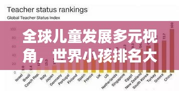 全球兒童發(fā)展多元視角，世界小孩排名大揭秘