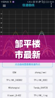鄒平樓市最新動態(tài)，熱點新聞一覽無余！