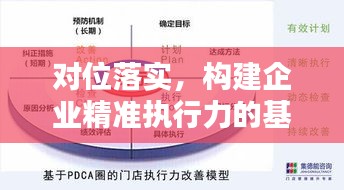 對(duì)位落實(shí)，構(gòu)建企業(yè)精準(zhǔn)執(zhí)行力的基石