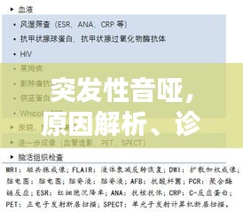 突發(fā)性音啞，原因解析、診斷流程與治療方法全攻略