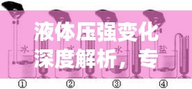 液體壓強變化深度解析，專題探討揭秘其變化奧妙