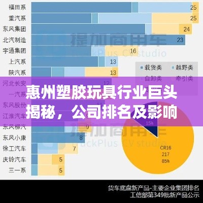 惠州塑膠玩具行業(yè)巨頭揭秘，公司排名及影響力深度解析