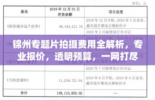 錦州專題片拍攝費(fèi)用全解析，專業(yè)報(bào)價(jià)，透明預(yù)算，一網(wǎng)打盡！