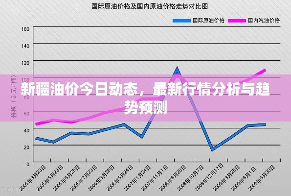 新疆油價(jià)今日動(dòng)態(tài)，最新行情分析與趨勢(shì)預(yù)測(cè)