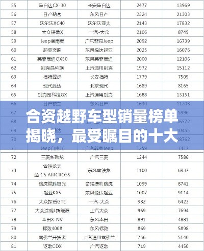 合資越野車型銷量榜單揭曉，最受矚目的十大車型排名！