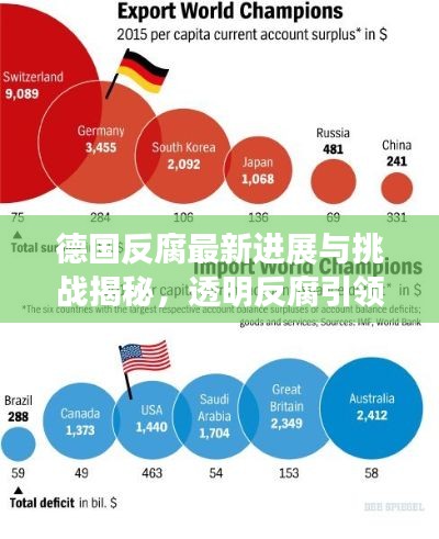 德國(guó)反腐最新進(jìn)展與挑戰(zhàn)揭秘，透明反腐引領(lǐng)全球目光