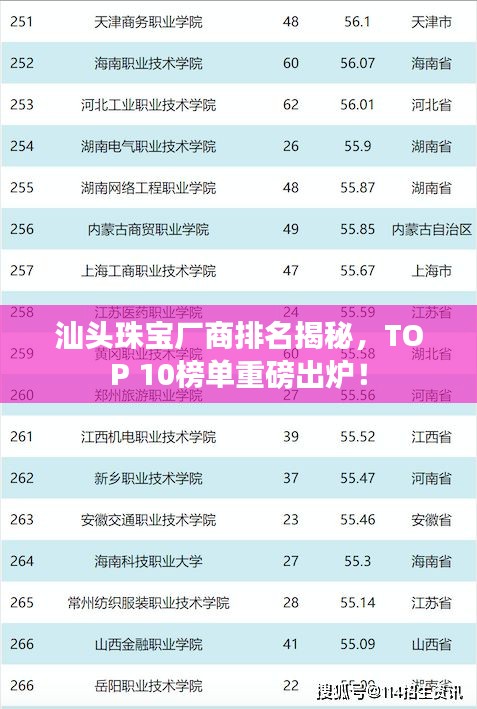 汕頭珠寶廠商排名揭秘，TOP 10榜單重磅出爐！