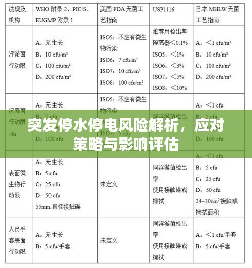 突發(fā)停水停電風險解析，應對策略與影響評估