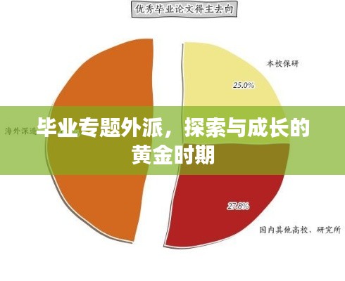 畢業(yè)專題外派，探索與成長的黃金時期