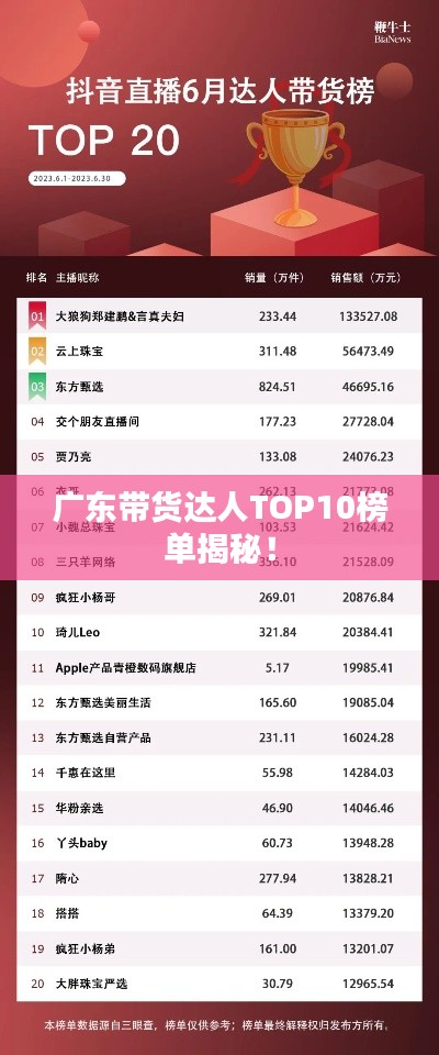 廣東帶貨達人TOP10榜單揭秘！