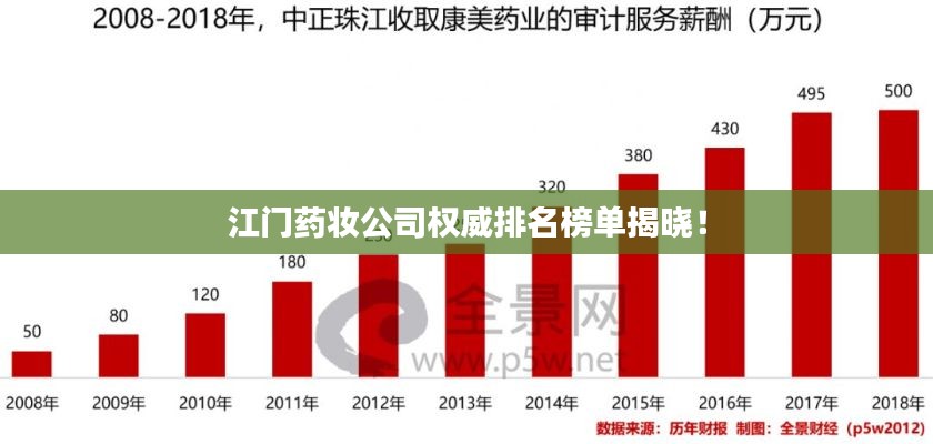 江門藥妝公司權(quán)威排名榜單揭曉！