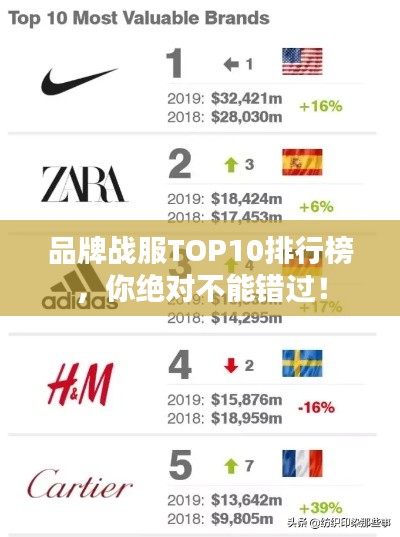 品牌戰(zhàn)服TOP10排行榜，你絕對不能錯過！