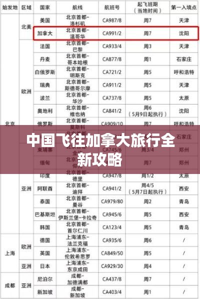 中國飛往加拿大旅行全新攻略