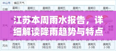 江蘇本周雨水報告，詳細解讀降雨趨勢與特點