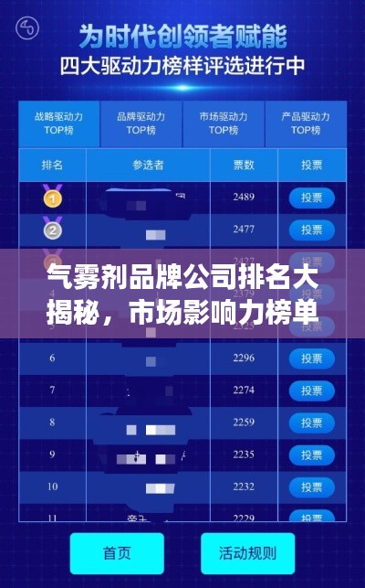 氣霧劑品牌公司排名大揭秘，市場影響力榜單重磅出爐！