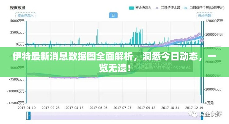 伊特最新消息數(shù)據(jù)圖全面解析，洞悉今日動態(tài)，一覽無遺！